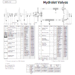 HydroletValves